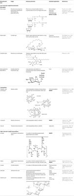 Biosurfactants and Their Applications in the Oil and Gas Industry: Current State of Knowledge and Future Perspectives